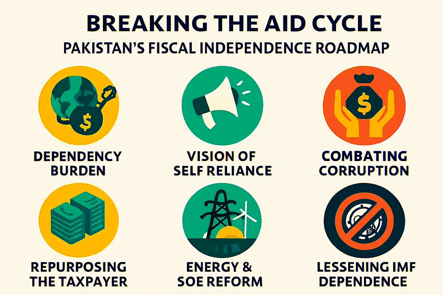 Breaking the Aid Cycle Towards Fiscal Independence and Reform ONV Info (1) d