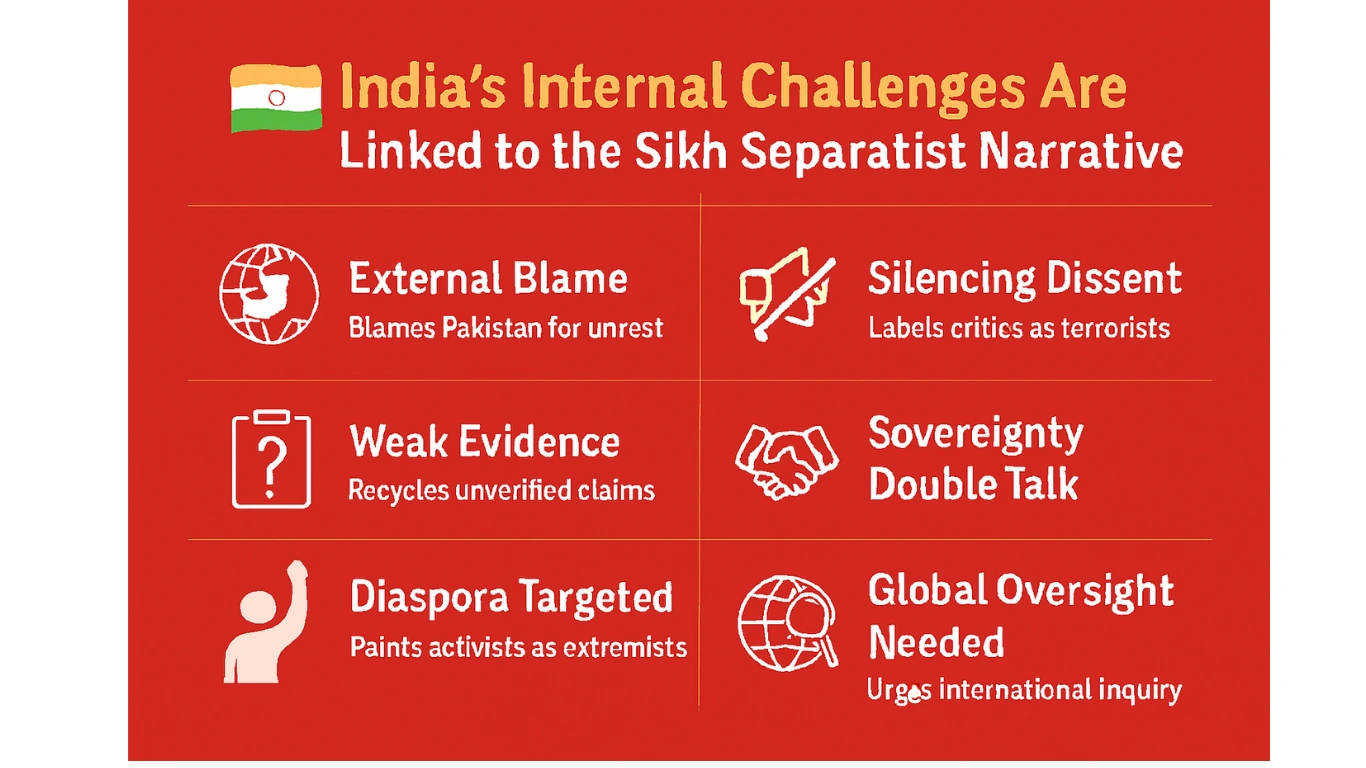INDIA’S INTERNAL CHALLENGES AND THE MISUSE OF THE SIKHS SEPARATIST NARRATIVE 2 Info Onv Article