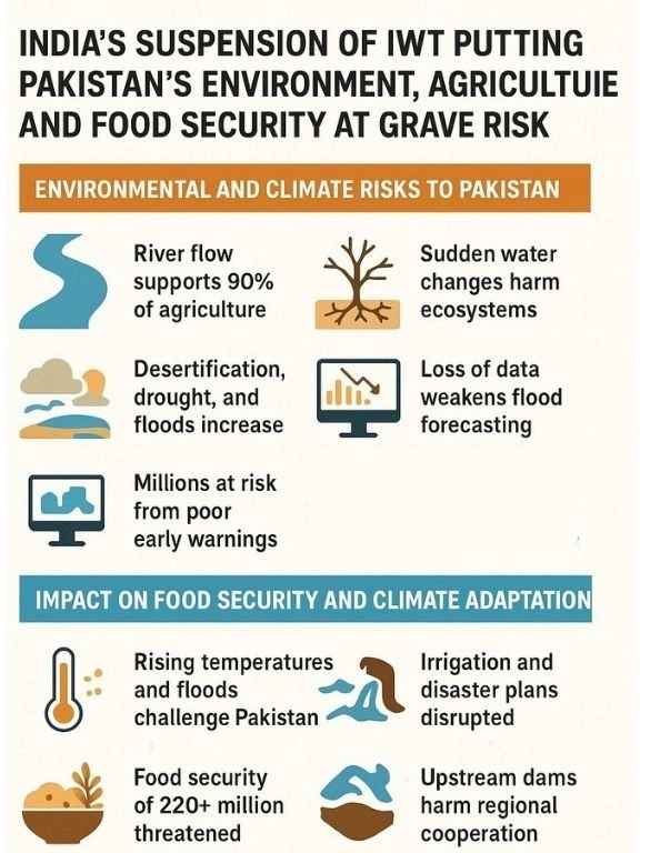 India’s IWT Suspension Sparks Climate and Water Crisis 22 One Nation Voice Article