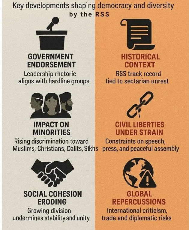 India’s Troubling Hold of the RSS 2 ONV Article