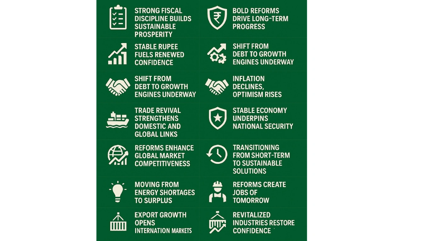 Pakistan Rising the Tale of Economic Rebounding and Survival 3 Infographic ONV article