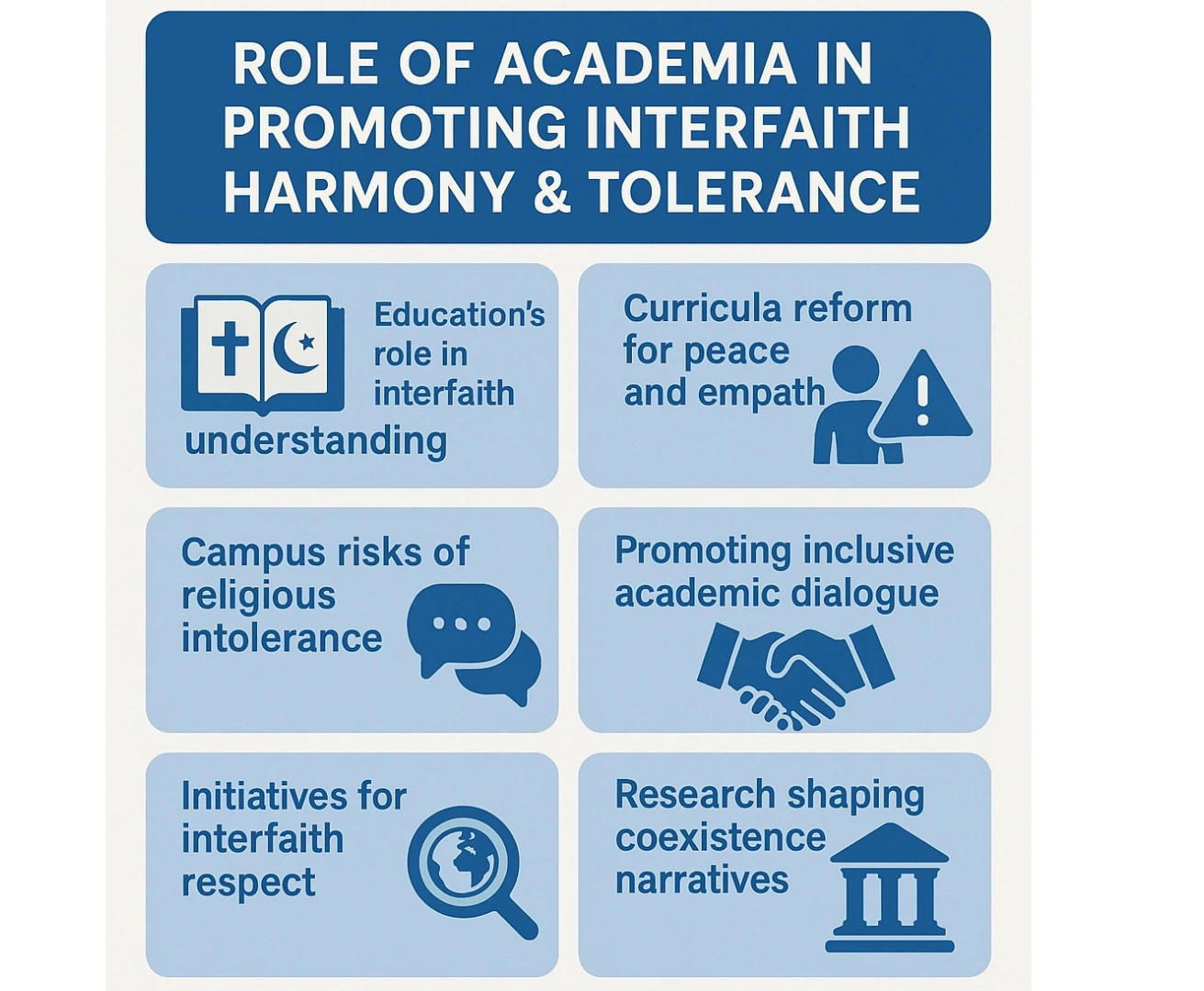 Role of Academia in Promoting Interfaith Harmony & Tolerance 2 3 infographicONV Article (1)