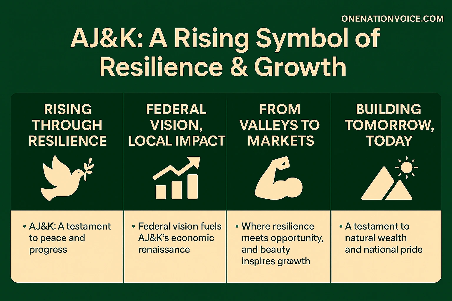 Azad Jammu & Kashmir From Resilience to Prosperity with Pakistan Info