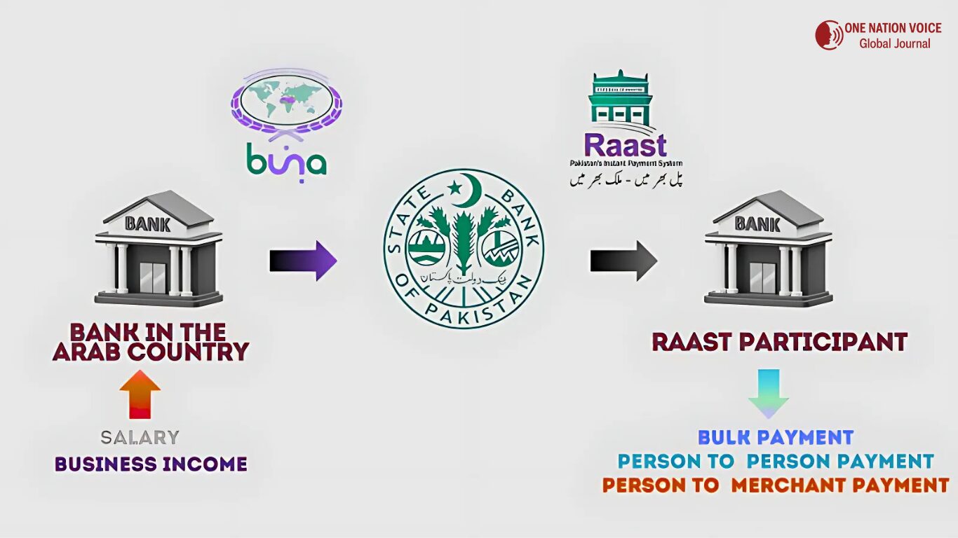 Pakistan Taps into Arab Buna Platform for Digital Payments 1