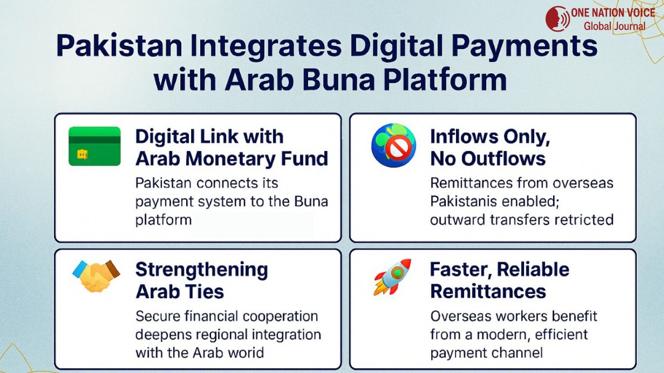 Pakistan Taps into Arab Buna Platform for Digital Payments info
