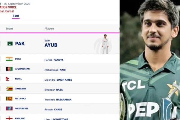Saim Ayub Tops T20 All-Rounder Rankings