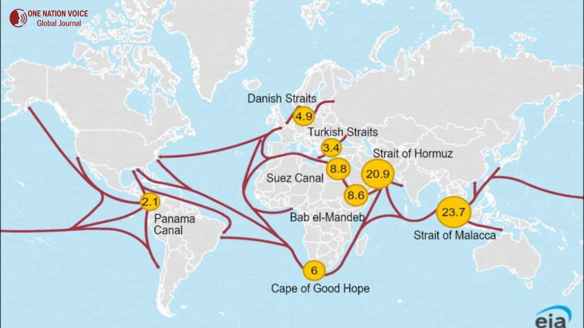 Why India’s Future May Depend on Narrow Sea Routes and the Geology beneath Them 2 Main ONV Article