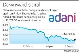 Adani Enterprises Extends Losing Streak as Bears Dominate One Nation Voice