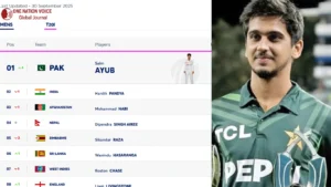 Saim Ayub Tops T20 All-Rounder Rankings