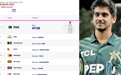 Saim Ayub Tops T20 All-Rounder Rankings