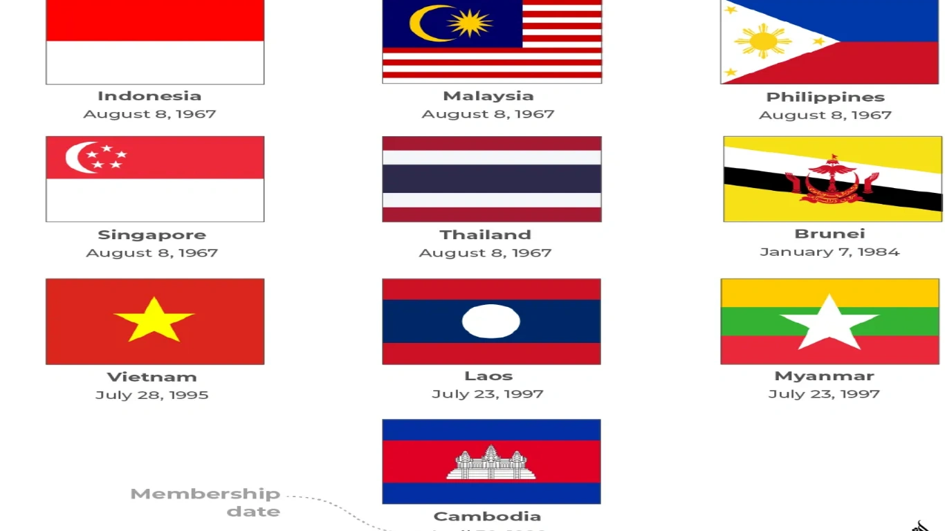 What is ASEAN, and who’s attending the summit